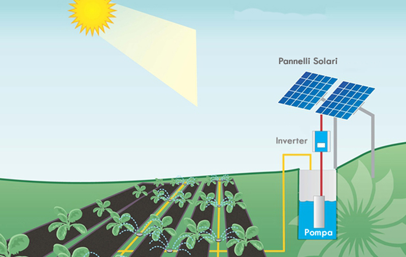 pompe solari per pozzo